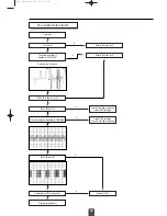 Предварительный просмотр 36 страницы Samsung SC-140 Service Manual