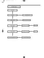 Предварительный просмотр 37 страницы Samsung SC-140 Service Manual