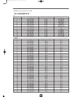 Предварительный просмотр 41 страницы Samsung SC-140 Service Manual