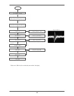 Preview for 18 page of Samsung SC-148B Service Manual