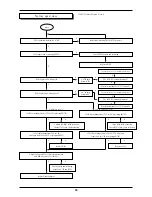 Preview for 19 page of Samsung SC-148B Service Manual