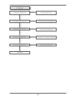 Preview for 20 page of Samsung SC-148B Service Manual