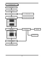 Preview for 29 page of Samsung SC-148B Service Manual