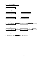 Preview for 31 page of Samsung SC-148B Service Manual