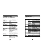 Preview for 8 page of Samsung SC-152 User Manual