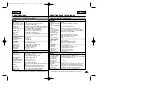 Preview for 105 page of Samsung SC-D103 Owner'S Instruction Book