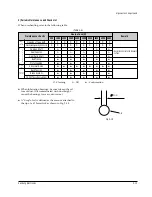 Preview for 17 page of Samsung SC-D103 Service Manual