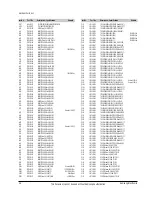 Preview for 56 page of Samsung SC-D103 Service Manual