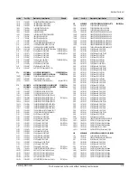 Preview for 61 page of Samsung SC-D103 Service Manual