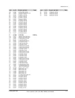 Preview for 63 page of Samsung SC-D103 Service Manual