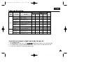 Preview for 41 page of Samsung SC-D107 Owner'S Instruction Book