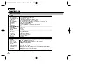 Preview for 110 page of Samsung SC-D107 Owner'S Instruction Book