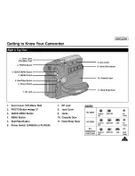 Предварительный просмотр 15 страницы Samsung SC-D263 Owner'S Instruction Book