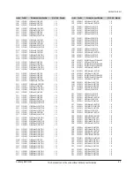 Preview for 77 page of Samsung SC-D263 Service Manual