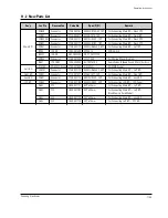 Preview for 167 page of Samsung SC-D263 Service Manual