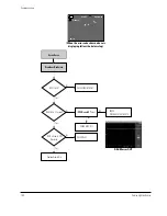 Preview for 170 page of Samsung SC-D263 Service Manual