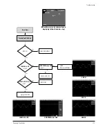 Preview for 171 page of Samsung SC-D263 Service Manual