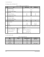 Preview for 184 page of Samsung SC-D263 Service Manual