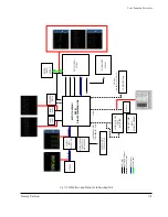 Preview for 189 page of Samsung SC-D263 Service Manual