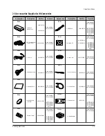 Предварительный просмотр 7 страницы Samsung SC-D351 Service Manual