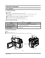 Предварительный просмотр 9 страницы Samsung SC-D351 Service Manual