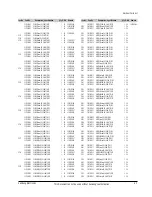 Предварительный просмотр 65 страницы Samsung SC-D351 Service Manual