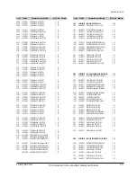 Предварительный просмотр 69 страницы Samsung SC-D351 Service Manual