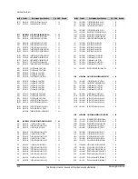 Предварительный просмотр 70 страницы Samsung SC-D351 Service Manual