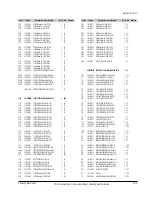 Предварительный просмотр 71 страницы Samsung SC-D351 Service Manual