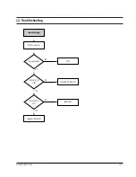 Предварительный просмотр 123 страницы Samsung SC-D351 Service Manual