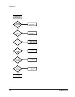 Предварительный просмотр 126 страницы Samsung SC-D351 Service Manual