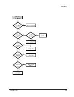 Предварительный просмотр 127 страницы Samsung SC-D351 Service Manual