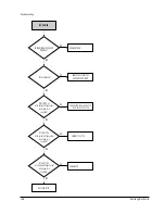 Предварительный просмотр 128 страницы Samsung SC-D351 Service Manual