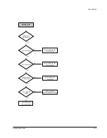 Предварительный просмотр 129 страницы Samsung SC-D351 Service Manual