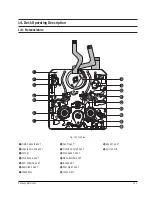 Предварительный просмотр 143 страницы Samsung SC-D351 Service Manual