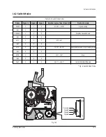 Предварительный просмотр 145 страницы Samsung SC-D351 Service Manual