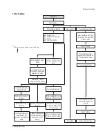 Предварительный просмотр 153 страницы Samsung SC-D351 Service Manual