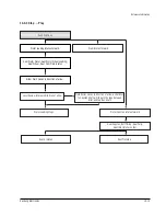 Предварительный просмотр 155 страницы Samsung SC-D351 Service Manual