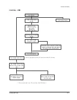 Предварительный просмотр 159 страницы Samsung SC-D351 Service Manual