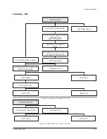 Предварительный просмотр 161 страницы Samsung SC-D351 Service Manual