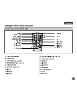 Preview for 21 page of Samsung SC-D352 Owner'S Instruction Book