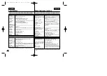 Предварительный просмотр 118 страницы Samsung SC-D354M Owner'S Instruction Book