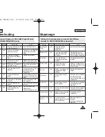 Предварительный просмотр 105 страницы Samsung SC D363 - MiniDV Camcorder With 30x Optical Zoom Owner'S Instruction Book