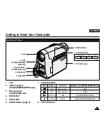 Предварительный просмотр 13 страницы Samsung SC-D363 Owner'S Instruction Book