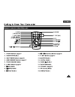 Предварительный просмотр 17 страницы Samsung SC-D363 Owner'S Instruction Book