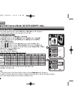 Preview for 78 page of Samsung SC-D371 Owner'S Instruction Book