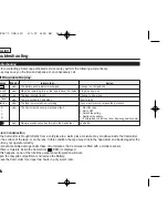 Preview for 106 page of Samsung SC-D371 Owner'S Instruction Book