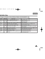 Preview for 107 page of Samsung SC-D371 Owner'S Instruction Book