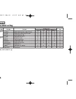 Preview for 110 page of Samsung SC-D371 Owner'S Instruction Book