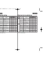 Preview for 106 page of Samsung SC- D375(H) Owner'S Instruction Manual